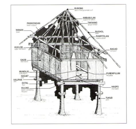 siroho meaning in construction|COMMONLY FOUND FILIPINO CONSTRUCTION TERMS IN .